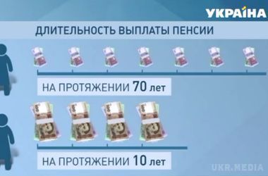 В Україні кардинально змінять правила виплати пенсій. Накопичувальна система, яка стане обов'язковою для всіх громадян віком до 35 років, почне працювати через два роки