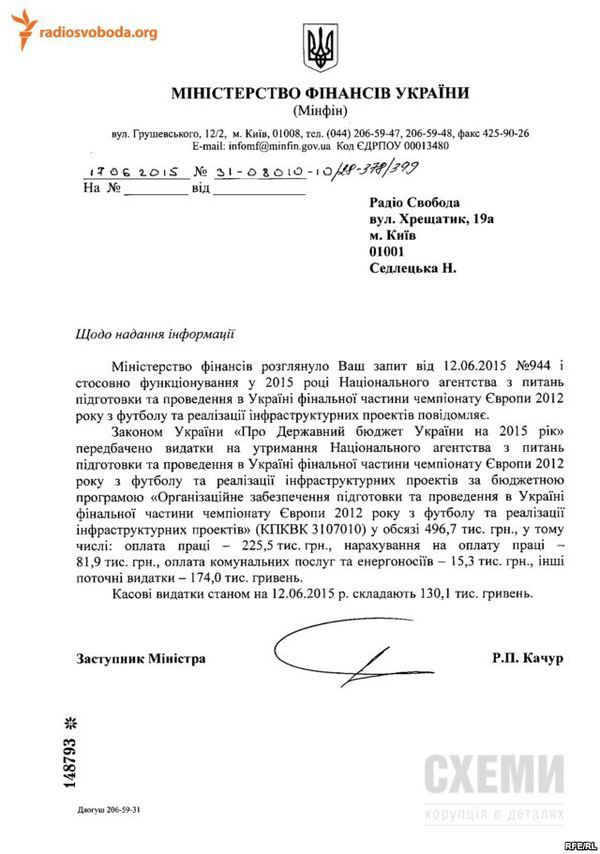  В Україні досі виділяють кошти на Євро-2012 (документ). Шкода від зловживань при підготовці до Євро-2012 вже сягає понад 4 мільярди доларів, але витрати на чемпіонат продовжуються.  