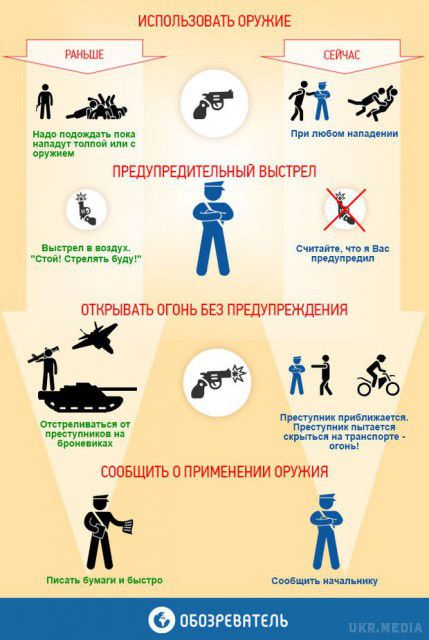 Хай зловмисники не сприймають ввічливість за слабкість: Поліція України має право стріляти у будь-який момент. Поліцейські України отримають набагато більше прав на застосування вогнепальної зброї.