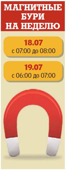  Що приготували тобі зорі?. Місячний календар і розклад магнітних бур на 16 липня – 22 липня