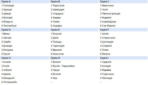 Жеребкування ЧС-2018: Україна дізналася суперників. На ЧС-2018 суперниками України стануть Хорватія, Ісландія, Туреччина та Фінляндія
