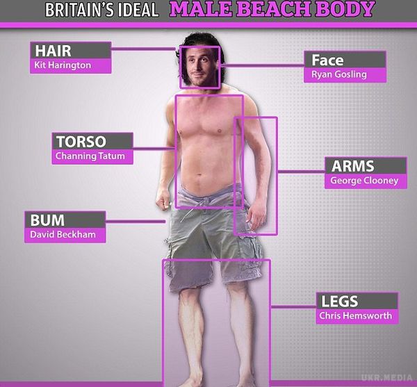 Пляжний ідеал чоловіка і жінки. Опитано близько 20 тисяч британців, щоб дізнатися, як виглядає «пляжний ідеал».