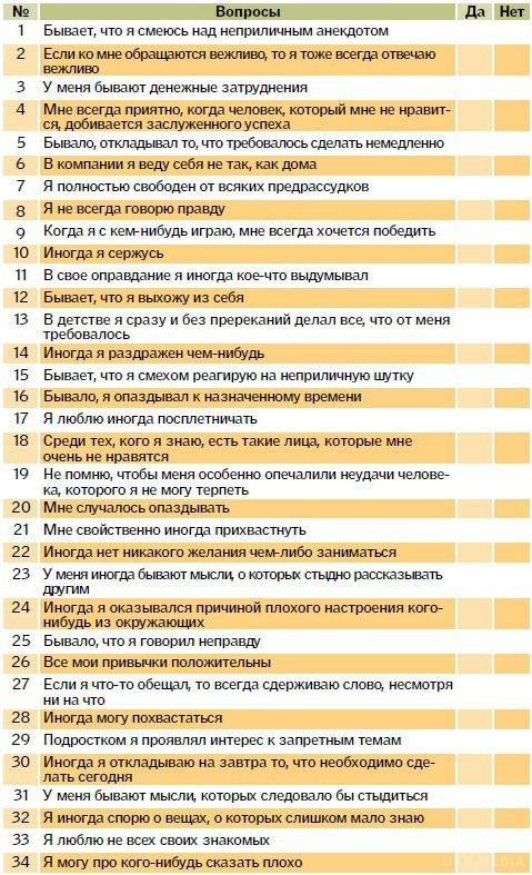 Детектор брехливості: унікальний тест розповість все про вашу щирість. Витратьте 5 хвилин, відповівши на прості запитання, і дізнайтеся, наскільки ви чесні і відкриті
