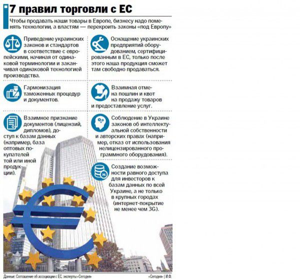 Уже з 1 січня: що дасть пересічному українцю вільна торгівля з Європою-експерти. З січня стартує ЗВТ: євротовари подешевшають повільно і тільки у валюті.
