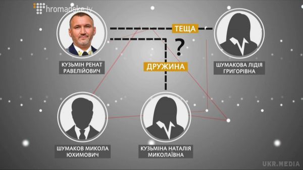 Ренат Кузьмін подарував своїй тещі державну дачу (+фото та відео). Журналісти розкрили чергову аферу високопоставлених чиновників з команди Віктора Януковича, оформили нерухомість, що належить державі, у приватну власність.