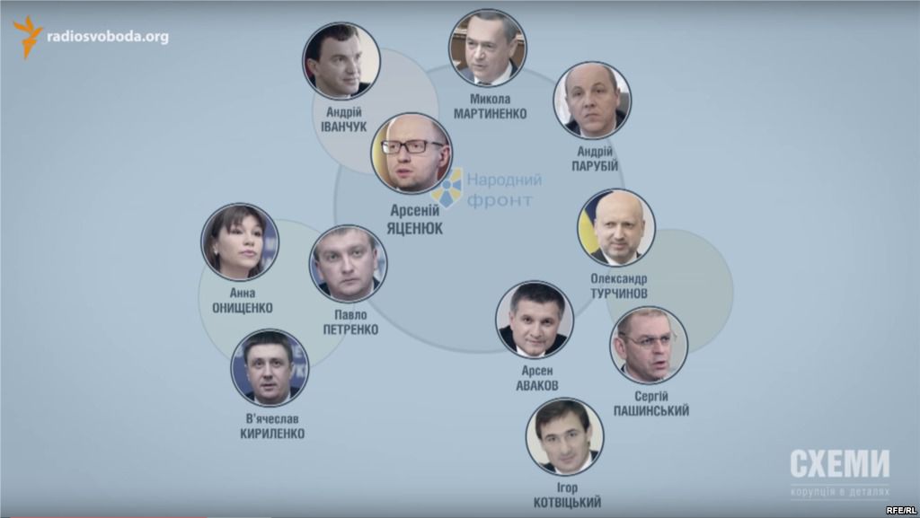 Журналісти з'ясували, на чому заробляє партія Яценюка. Партія Народний фронт має другу за чисельністю фракцію в парламенті після президентського Блоку Петра Порошенка . 