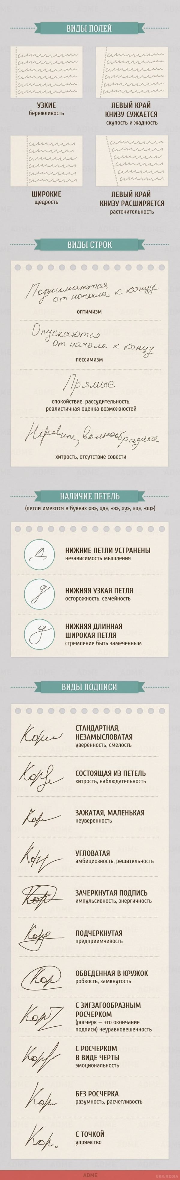 Дієвий спосіб розпізнати характер людини. Графологія - це наука, яка вивчає зв&#39;язок почерку з характером людини