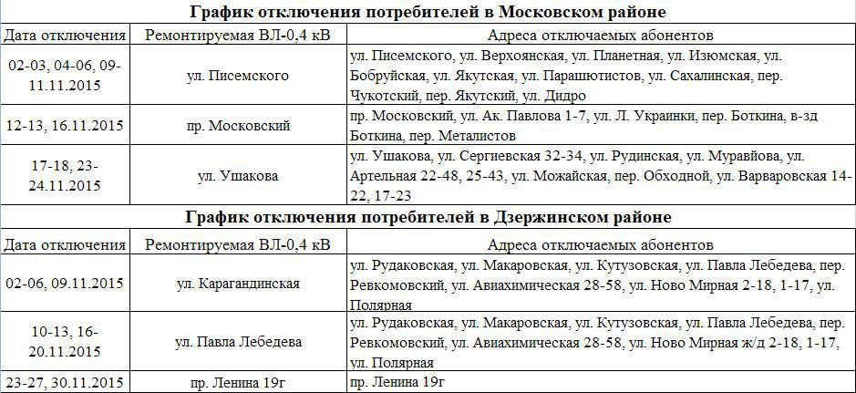 У листопаді харків'янам будуть відключати електрику (Графік). АК «Харківобленерго» опублікувала графік відключення електроенергії у районах міста на листопад.