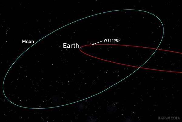 П'ятниця 13: на Землю впав загадковий космічний об'єкт на прізвисько "WTF". Неопізнане щось з космосу під назвою WT1190F розлетілося на шматки десь над Індійським океаном.