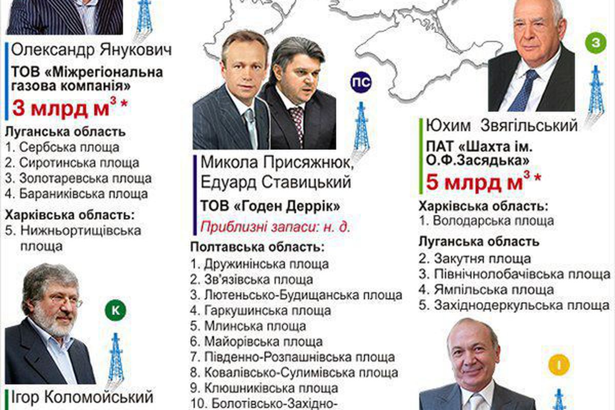 Названі імена "газових королів" України. Високопоставлені чиновники будь-який зв'язок з газовими родовищами заперечують, але доводи у журналістів досить переконливі. 