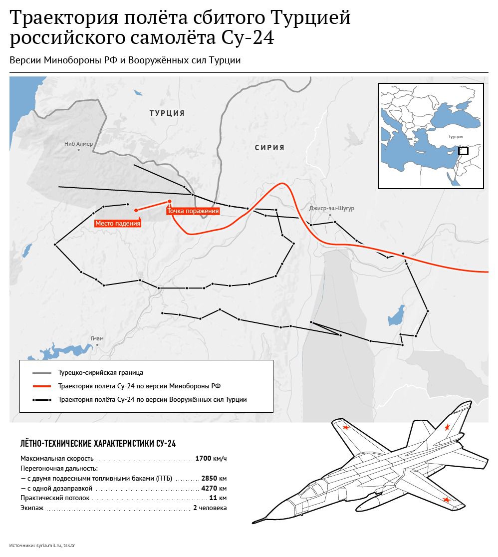 Тіло пілота Су-24 доставлено в Туреччину і буде передано РФ (карта). Тіло пілота Су-24 Олега Пєшкова було доставлено в Туреччину. Як заявив прем'єр-міністр Туреччини Ахмет Давутоглу, православний священик у Хатаї вже провів відповідну церемонію.