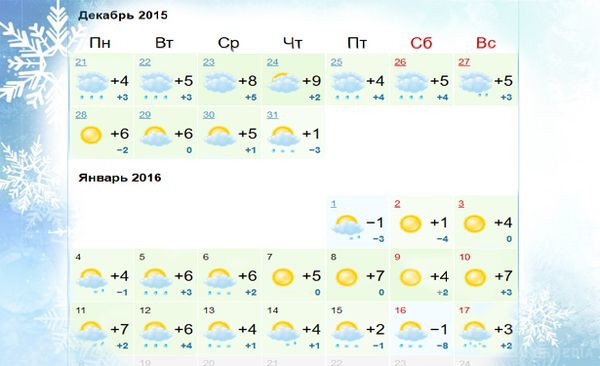 Якою буде погода в Україні на Новий Рік 2016. На думку синоптиків Укргідрометцентру до кінця грудня нас чекає сильне похолодання і місцями ожеледь, а після новорічних свят обіцяють потепління.