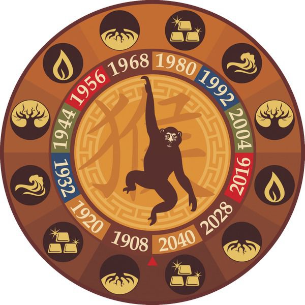 Новий рік 2016: східний гороскоп для кожного. Чи знаєте ви, що Новий рік 2016 згідно зі Східним календарем буде роком Вогненної Мавпи? Мавпочка, весела, невгамовна істота, неодмінно не дасть занудьгувати людям нашої планети.