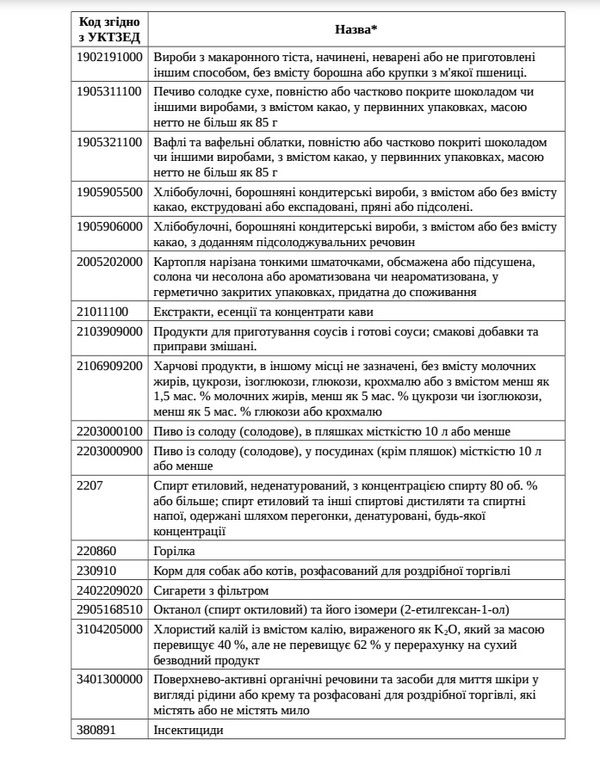 Україна ввела санкції на товари з Росії. Список заборонених товарів.