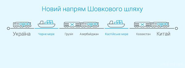 З Іллічівська в Китай відправили експериментальний поїзд по "Новому шовковому шляху" (фото). В умовах блокади транзиту українських товарів в країни Азії через Росію Київ вирішив стати учасником проекту "Шовкового шляху" з доставки вантажів з Європи в Китай.