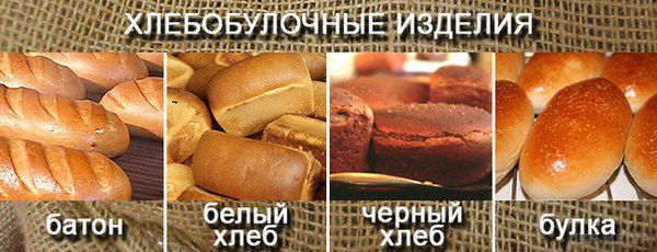 Україна. Яка вартість продуктів станом на 19 січня 2016 року. Ціни на продукти постійно змінюються, щоб правильно розрахувати свій бюджет необхідно бути в курсі цінової політики на ринку.