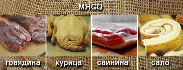 Україна. Яка вартість продуктів станом на 19 січня 2016 року. Ціни на продукти постійно змінюються, щоб правильно розрахувати свій бюджет необхідно бути в курсі цінової політики на ринку.