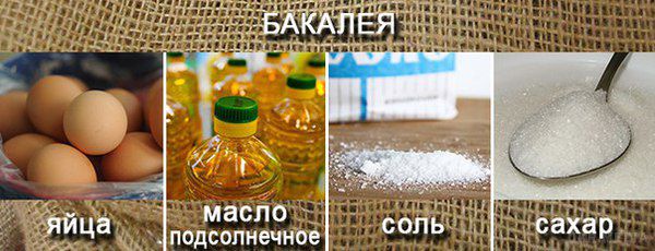Україна. Яка вартість продуктів станом на 19 січня 2016 року. Ціни на продукти постійно змінюються, щоб правильно розрахувати свій бюджет необхідно бути в курсі цінової політики на ринку.