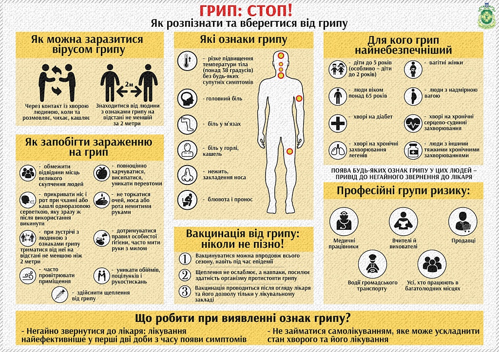 Де в Україні епідемія грипу найстрашніша: повний список по областях. Станом на зараз епідемічний поріг захворюваності на грип та ГРВІ перевищено у Донецькій і Рівненській областях.