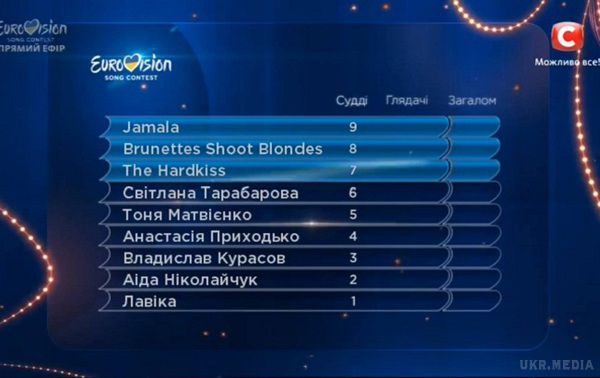"Євробачення 2016": визначені переможці першого півфіналу нацвідбору (фото). Абсолютним фаворитом конкурсу стала співачка з кримськотатарськими корінням Джамала.