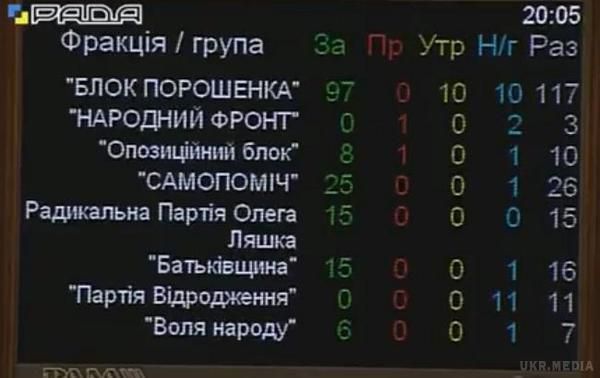 Дешево і сердито: черговий фарс у виконанні Порошенко і Яценюка. Президент Петро Порошенко і прем'єр-міністр Арсеній Яценюк у черговий раз намагаються переграти один одного. Сторони плетуть інтриги, вербуюють супротивників і, в результаті, знову сідають за стіл переговорів і вирішують як піднести свої "договорняки" суспільству.