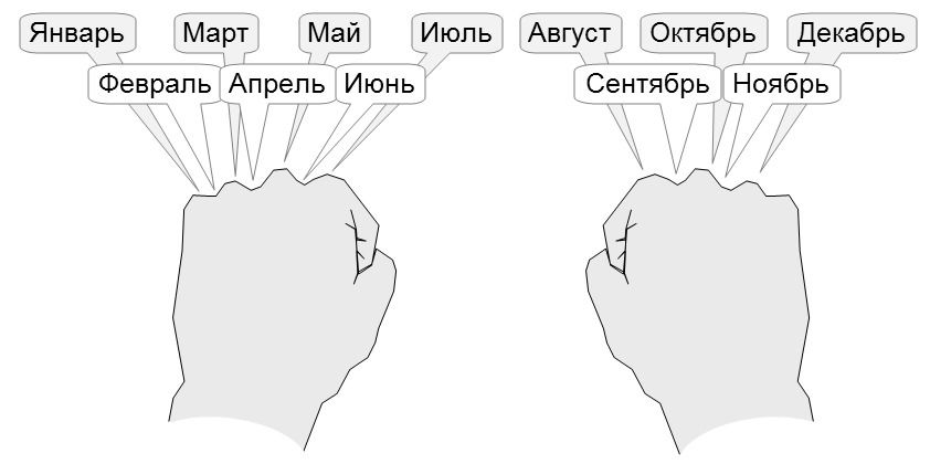 Високосний рік – 2016: Google випустив дудл на честь унікального календарного дня (фото). Високосний рік – 2016.