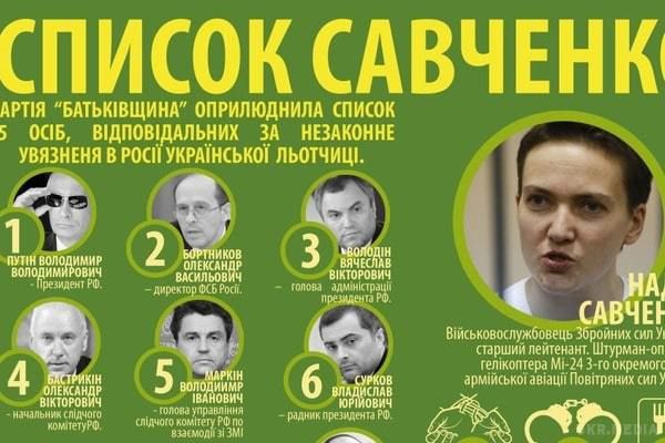 "Список Савченко": під санкції потрапили 44 росіян і двоє українців. В "список Савченко", який Україна передала Європейському союзу, внесені імена 44 росіян і двох українців.