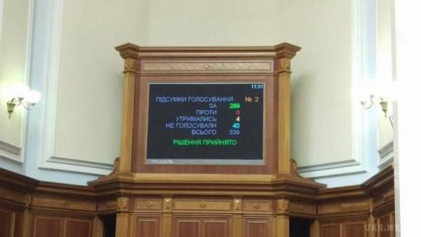  Парламент проголосував за відставку Шокіна (відео). Відповідне рішення підтримали 289 народних депутатів.