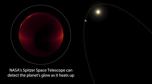 NASA опублікувало відео «гарячого Юпітера» і його обертання навколо своєї зірки. Науковці та фахівці з NASA представили для загального огляду відеозапис із зафіксованим максимально близьким наближенням екзопланети до своєї зірки. За допомогою потужного телескопа Spitzer вчені змогли зафіксувати і створити наближену версію.