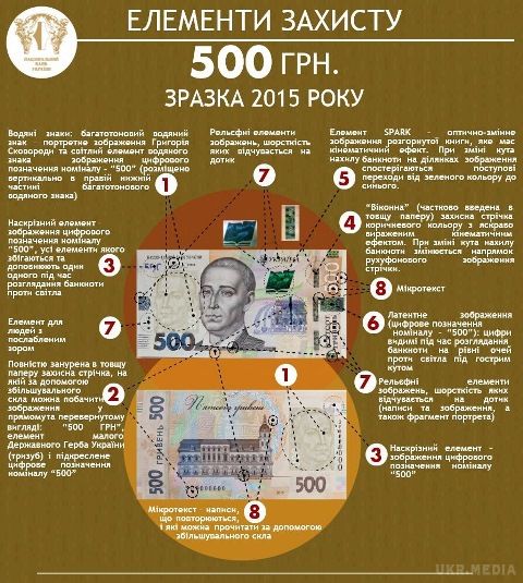  Потрібно знати:Новенькі 500-гривневі купюри сьогодні запускають в обіг. 11 квітня 2016 року в обігу з*явиться нова банкнота номіналом 500 гривень зразку 2015 року.
