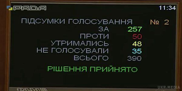  Головні факти з життя нового прем'єра  Володимира Гройсмана. У 2006 році 28-річний В. Гройсман став наймолодшим мером обласного центру України - міста Вінниці.