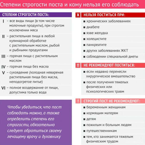 Великий піст 2016: як харчуватися в Страсний тиждень. Страсний тиждень, це завершальний 7-й тиждень Великого посту 2016 (25-30 квітня). Що краще їсти в ці дні?