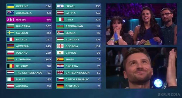 Джамала – переможець Євробачення 2016 (відео). Переможцем Євробачення 2016 стала Джамала (Україна), яка у фіналі 14 травня в Стокгольмі (Швеція) гідно представила країну.