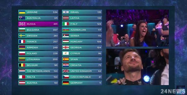 Євробачення 2016: Джамала перемогла, Лазарєв – зазнав фіаско. 14 травня в Стокгольмі пройшов міжнародний пісенний конкурс Євробачення 2016.