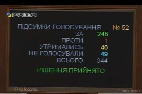 Мінімальна зарплата: Рада додала українцям 150 гривень. Верховна Рада України прийняла за основу і в цілому законопроект про внесення змін до Закону України "Про Державний бюджет України на 2016 рік" (щодо соціальних стандартів та обсягу субвенції на надання пільг та житлових субсидій) №4543. Таким чином, мінімальна заробітна плата підвищена на 150 гривень.