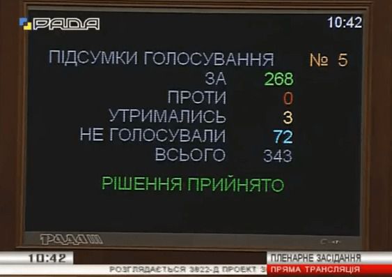 Українською мовою кожна третя пісня: Рада ввела квоту на радіо. Верховна Рада України 16 червня підтримала законопроект про внесення змін до закону України "Про телебачення і радіомовлення" (щодо частки пісень державною мовою в музичних радіопрограмах і радіопередачах).