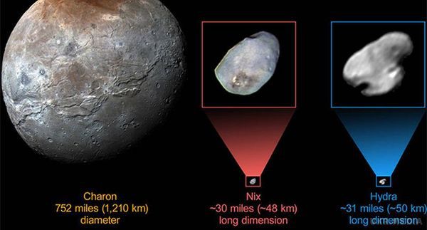 Місяць Плутона виявился покритий чистим водяним льодом. Поверхня Нікти виявилася покритою грубозернистими частками водяного льоду.