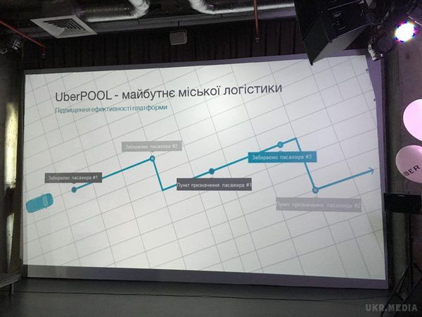 Uber вже у Києві: все що потрібно знати про нову службу таксі. Таксі-сервіс Uber починає свою роботу на дорогах Києва. Якою буде вартість поїздки на новому таксі, і як швидко машини виїжджають на виклик?