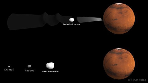  Розкрита таємниця двох місяців Марса - фахівці. Виявилося, що походження Фобоса і Деймоса відрізняється від відомого раніше. 