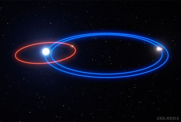 Знайдена планета з трьома сонцями (фото). Повний оберт навколо центру власної системи небесне тіло здійснює за 1,1 тисячі земних років.