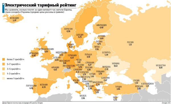 Тарифи на електроенергію в Україні та світі: скільки платить народ і як економлять. В Європі перуть вночі, самі вибирають постачальників і платять наперед, щоб заощадити.