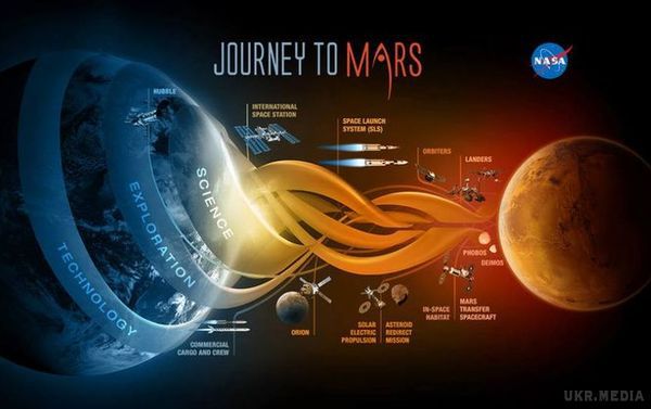 NASA успішно випробувало двигун для польоту на Марс. Двигун буде використовуватися у складі ракети-носія SLS для польоту на Марс.