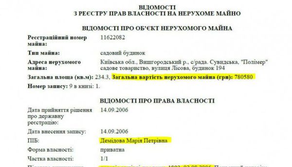 Новопризначений прокурор ГПУ «раптово розбагатів» та приховує свої статки. Так у 2010 році прокурор Демідов не мав а ні машини, а ні нерухомості, а ні коштів на рахунках.