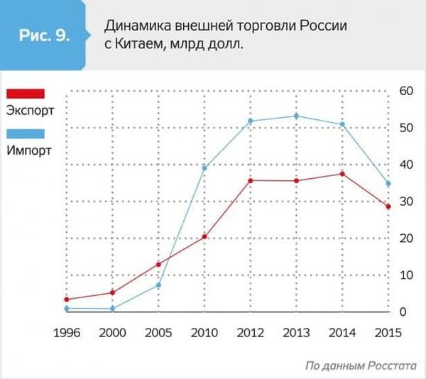 Росія ризикує стати колонією Китаю – експерт
