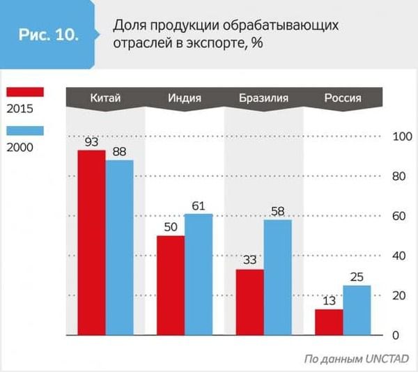 Росія ризикує стати колонією Китаю – експерт