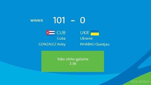 Дзюдо. Українець Ньябалі безславно покидає Олімпіаду.   Український дзюдоїст Кенжау Ньябалі, який виступає в категорії до 91 кг, поступився своєму супернику в першій же сутичці. 