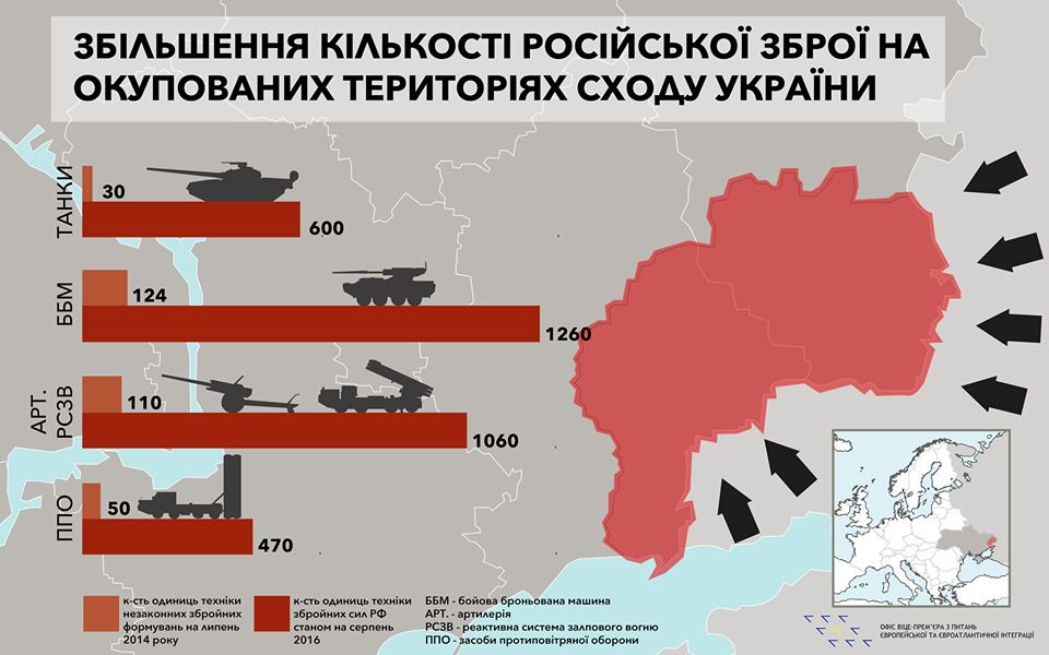 За два роки Кремль значно збільшив кількість військової техніки на сході України - інфографіка. Кількість військової техніки у бойовиків в зоні АТО значно зросла.