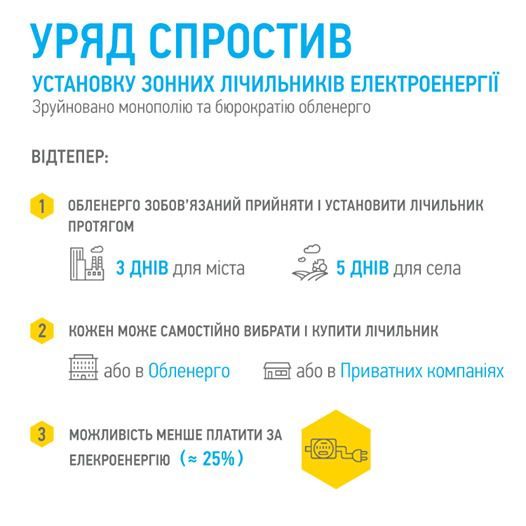Прем'єр-міністр розповів, як заощадити 25% при сплаті за електроенергію. Володимир Гройсман запропонував українцям встановити багатозонні лічильники для заощадження коштів при сплаті за електроенергію.