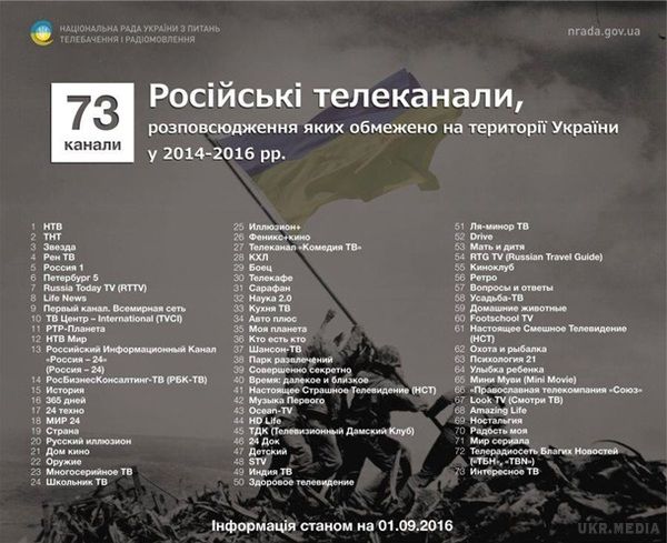 В Україні заборонили показ ще шести російських фільмів. Оприлюднено список всіх заборонених телеканалів Росії.