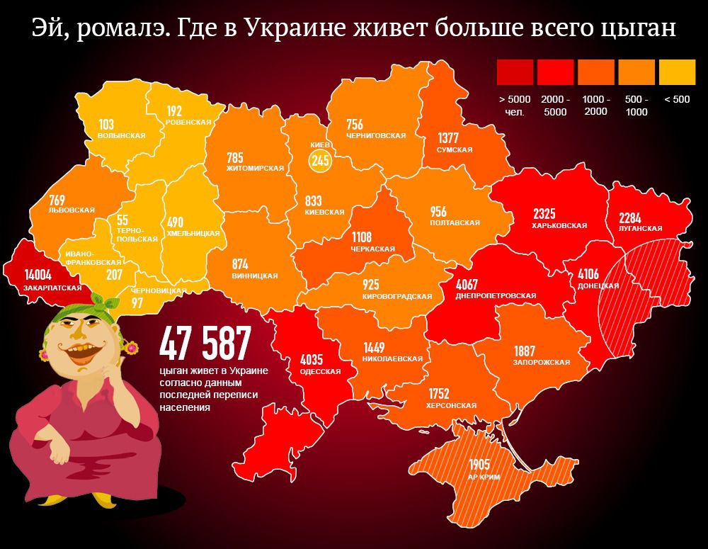 Роми в Україні: регіони, у яких проживають цигани. Найбільша кількість ромів зареєстровано в Донецькій і Закарпатській областях, найменше — у Тернопільській та Чернівецькій.